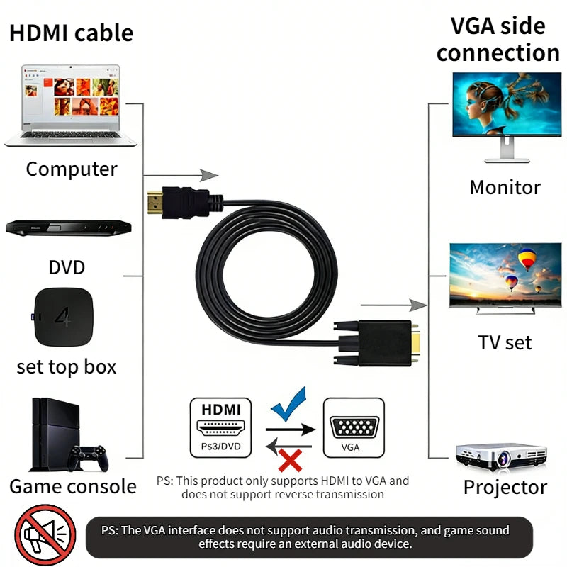 1080P HDMI Male to VGA Male Converter HDMI Input To VGA Output Cable for PC Laptop Monitor Projector PS4 PS5 Xbox Switch TV Box Peaceful Pleasures Health and Wellness