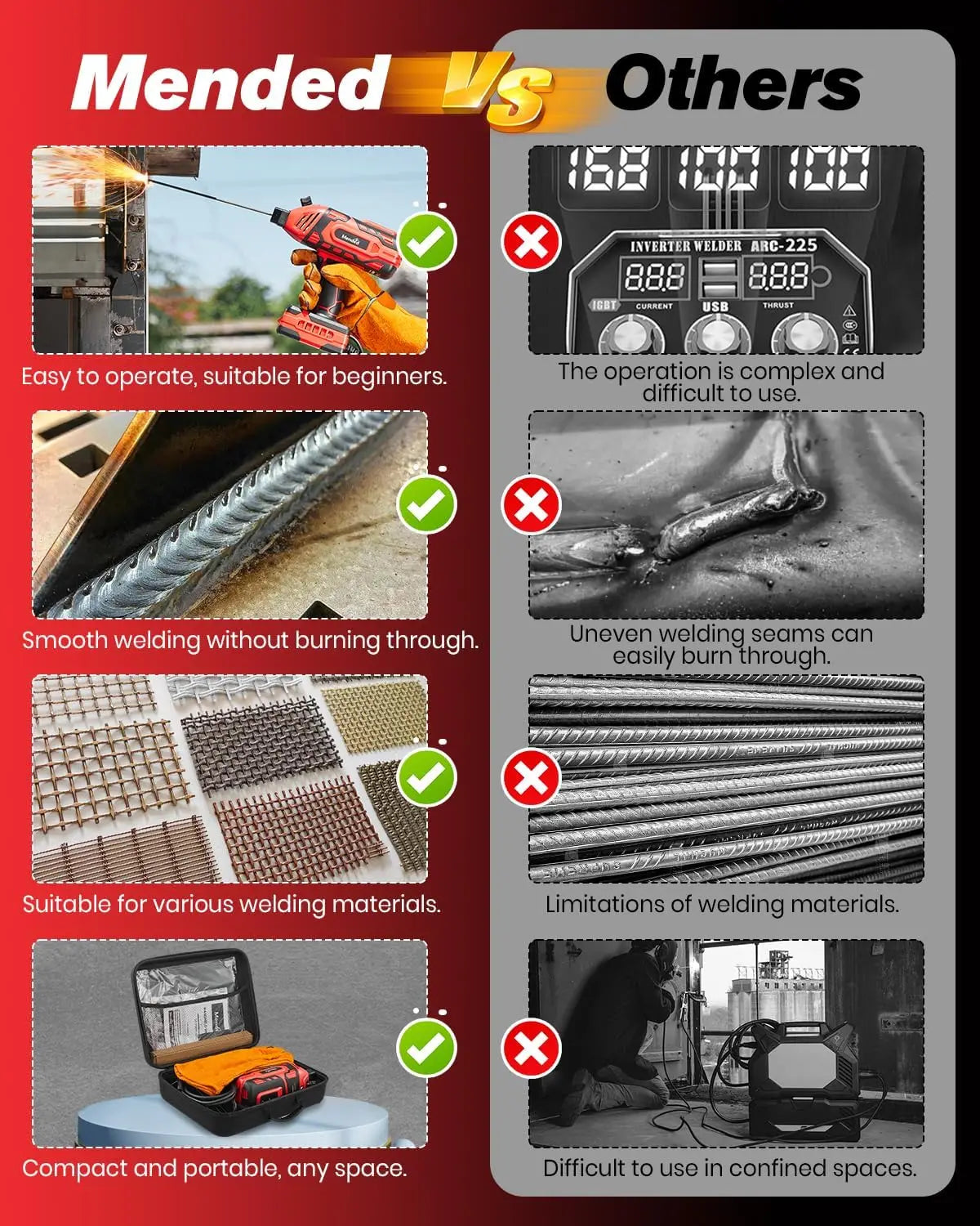 Comparison chart between 'Mended' and 'Others' welding equipment on a red background.