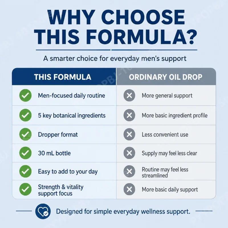 Men's Vitality Oil Drop 30ml | Maca, Tribulus & L-Arginine