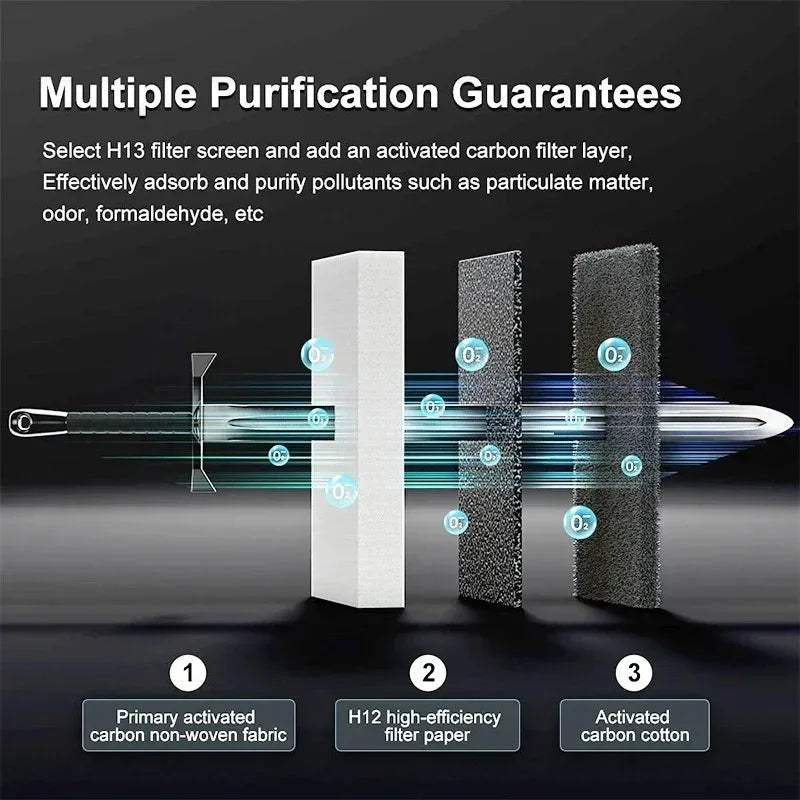 Mini Desktop Air Purifier with HEPA Filter Negative Ion Odor Removal Low Noise for Home Office Car Use Peaceful Pleasures Health and Wellness