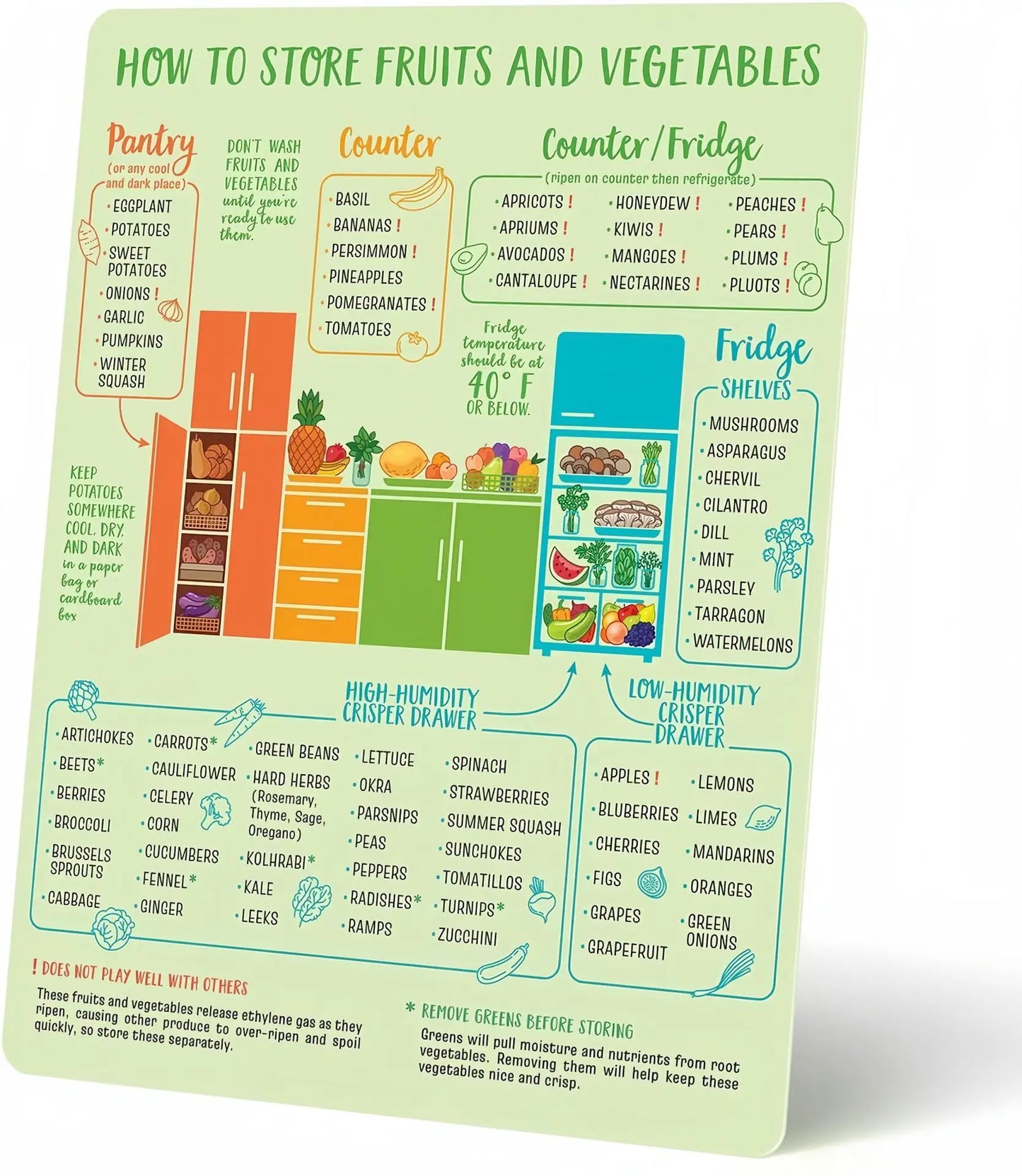 Eight Kitchen Fridge Stickers Conversion Convenience Chart Holiday