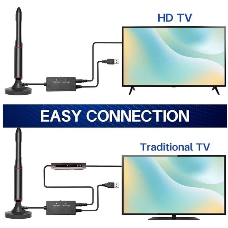 Smart ATSC Digital TV Antenna 4K 1080P Indoor/Outdoor Magnetic