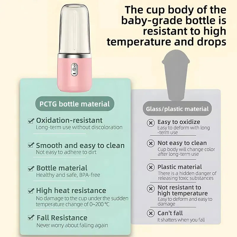 Portable USB Mini Juicer Blender Cup – Travel Smoothie Maker