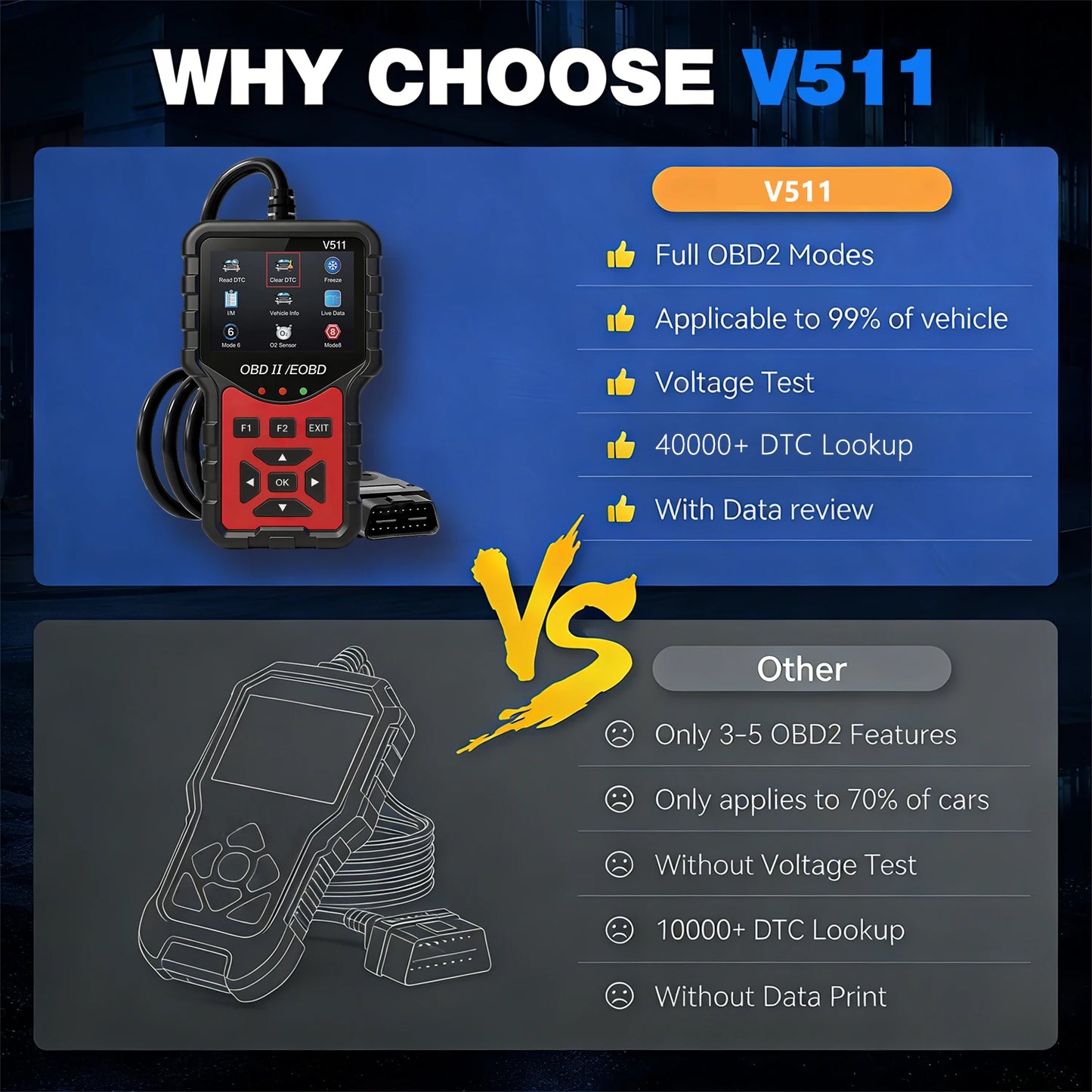 Obd Powered Obd2 Car Scanner V511 - Engine Fault Code Reader and Diagnostic Tool - Compatible with All Vehicles from 1996 Onwards, up to 36V, No Battery Required Peaceful Pleasures Health and Wellness