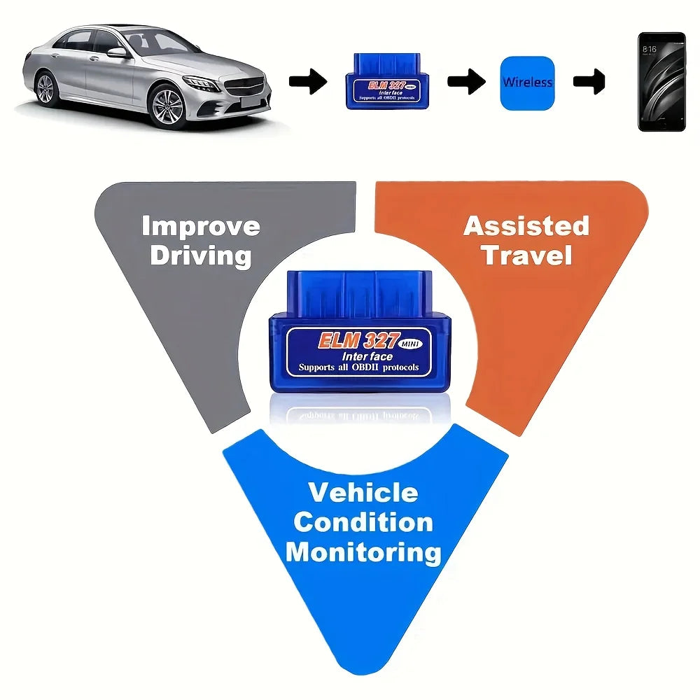Mini Elm327 V2.1 Obdii Car Diagnostic Scanner Professional Wireless Scan Tool Code Reader Compatible with Android and Windows Interfaces Obdii Obd2 Car Auto Diagnostic Scanner Check Engine Code Reader Wireless Obd Car Code Re Peaceful Pleasures Health and Wellness