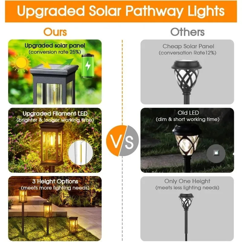 Solar Garden Spike Lights | Vintage Edison Bulb Outdoor Path Lamp