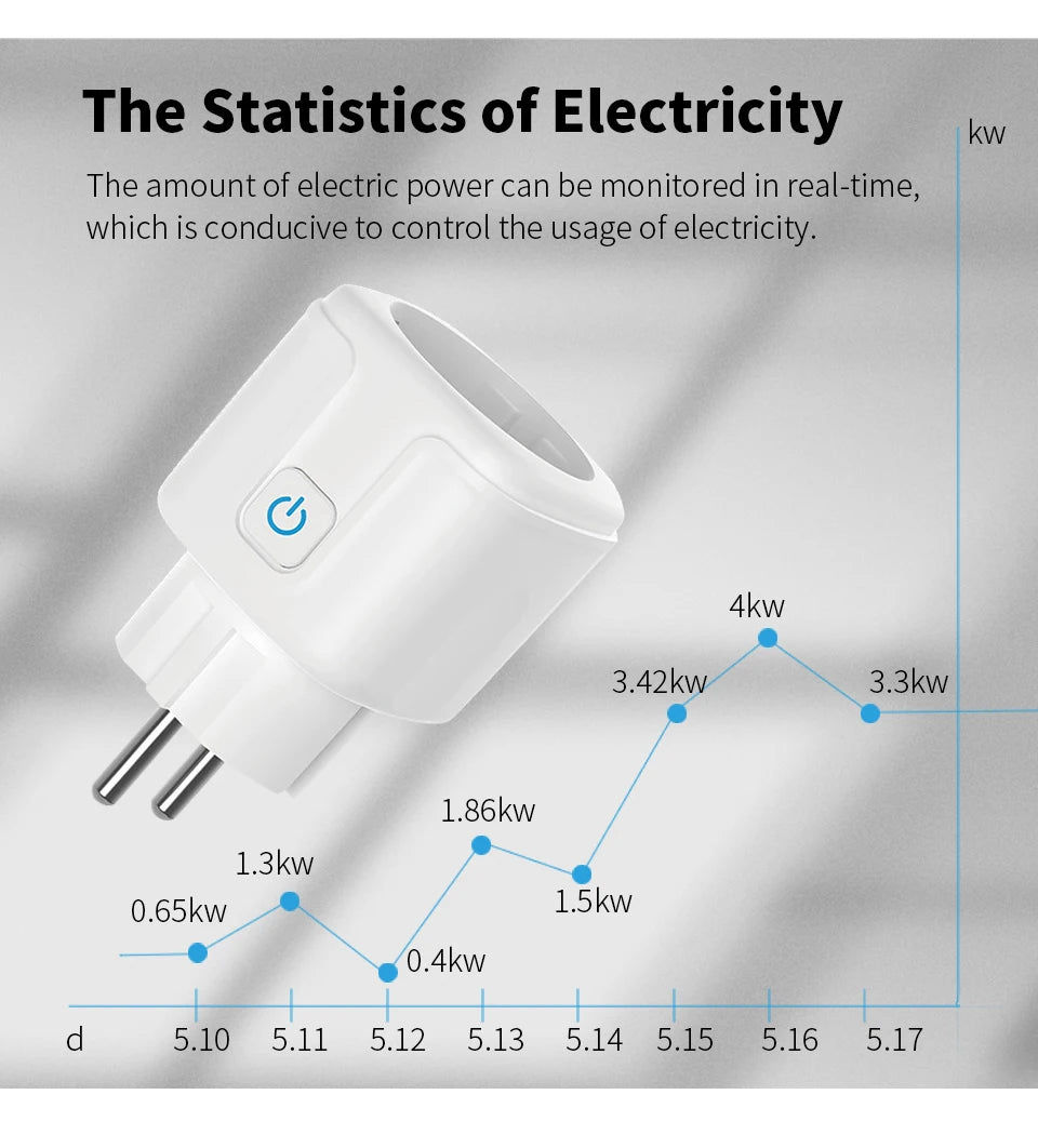 Tuya WiFi Smart Plug EU 16A | Power Monitor, Alexa & Google