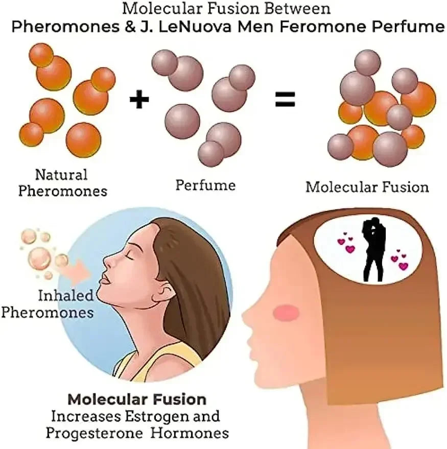 Pheromone Perfume Oil 10ml – Long-Lasting Unisex Fragrance Peaceful Pleasures Health and Wellness