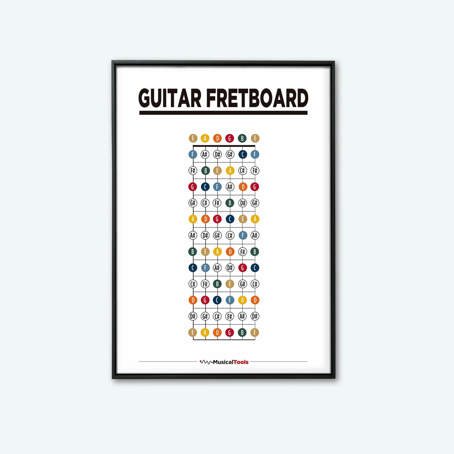 Learn Guitar Theory Poster Music Education Chords Scales Chart Major Modes Canvas Painting Wall Art for Music Room Home Decor Peaceful Pleasures Health and Wellness 15 55x80cm