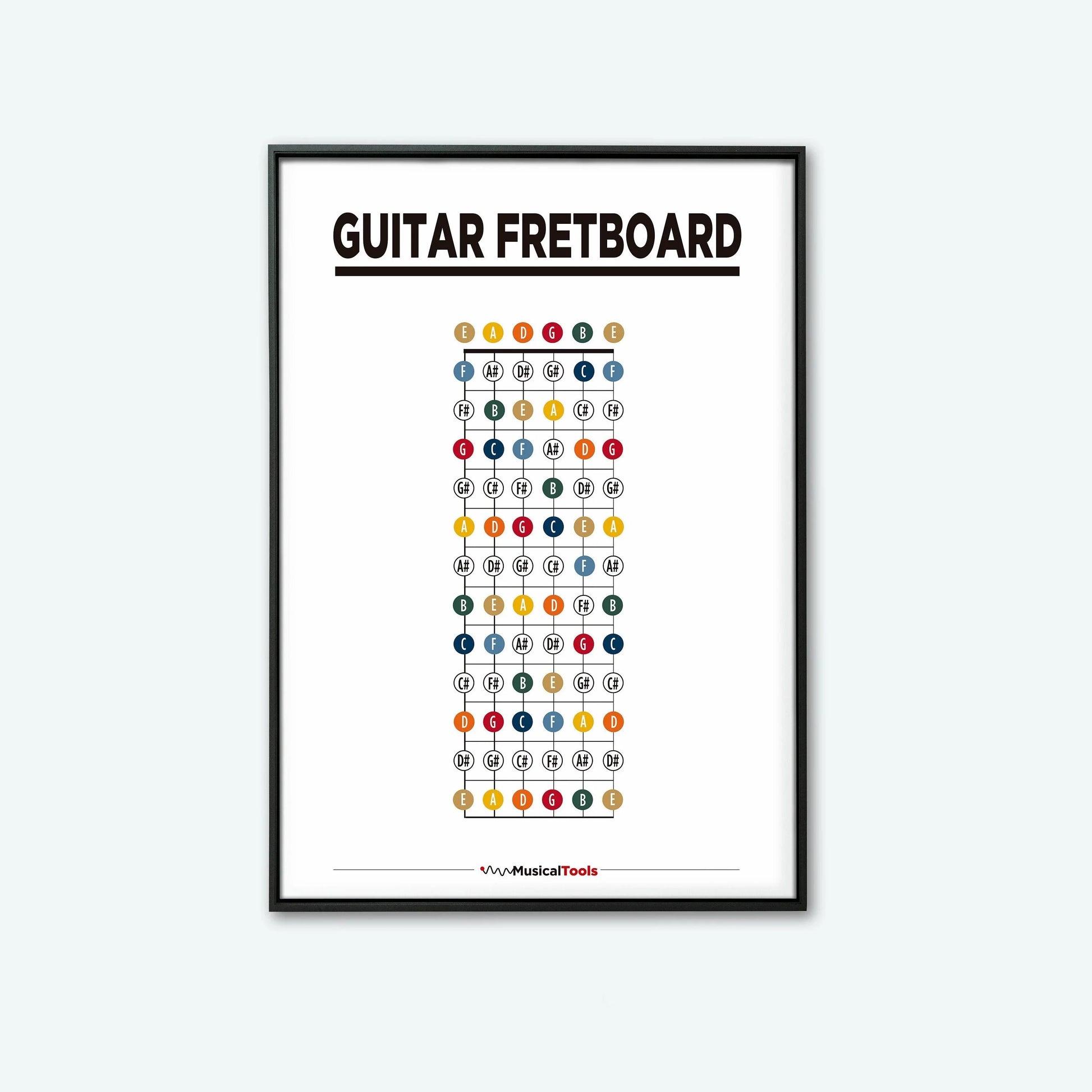 Learn Guitar Theory Poster Music Education Chords Scales Chart Major Modes Canvas Painting Wall Art for Music Room Home Decor Peaceful Pleasures Health and Wellness 15 55x80cm