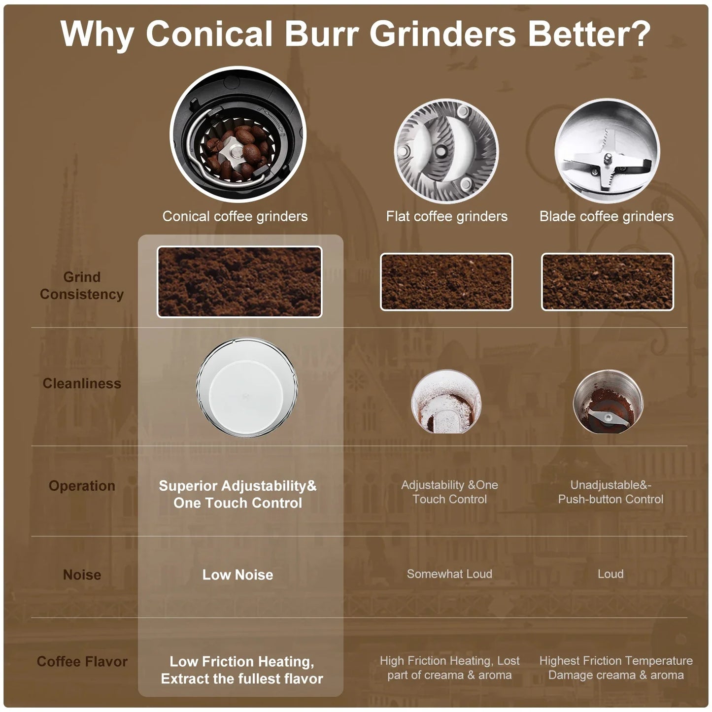 BioloMix Burr Coffee Grinder – 30 Grind Settings, LCD, 300W Coffee Grinder BioloMix