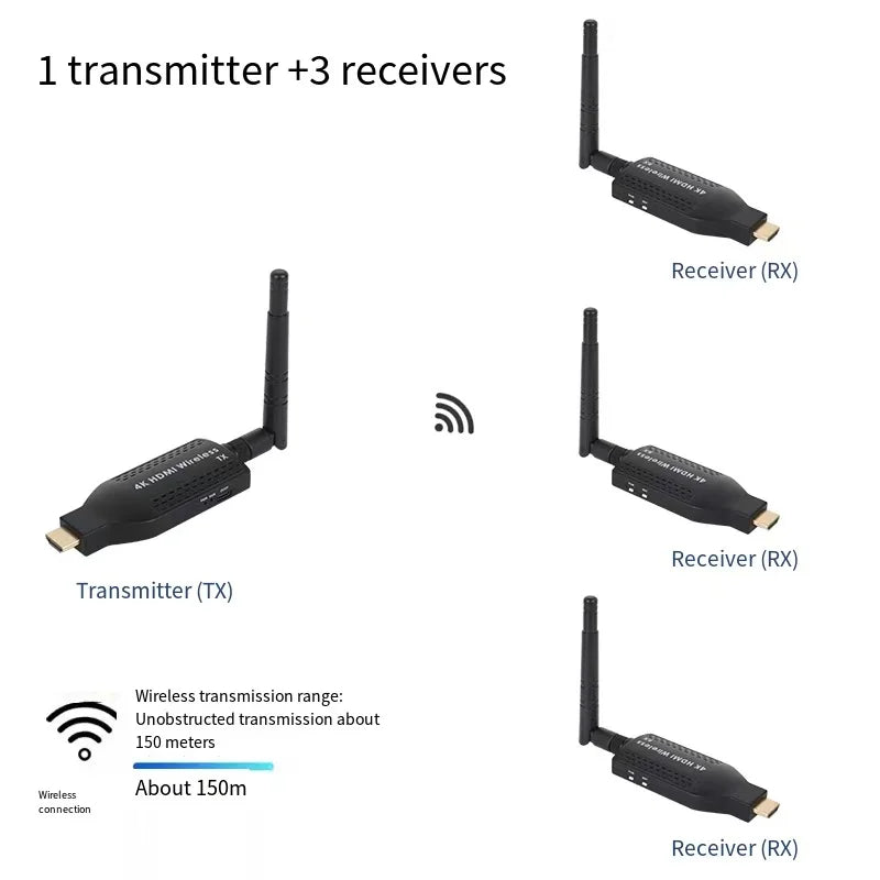 Tuoying 150m Wireless HDMI Transmitter & Receiver Kit