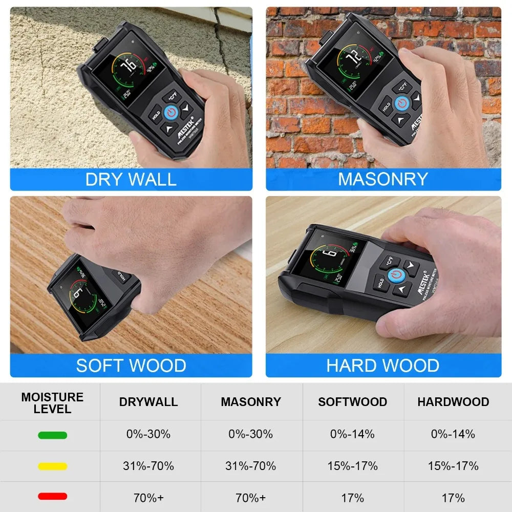 NEW WM700A Non-Contact Wood Moisture Tester Full Angle Inverted Wood Humidity Tester LCD Digital Nondestructive Humidity Meter Peaceful Pleasures Health and Wellness