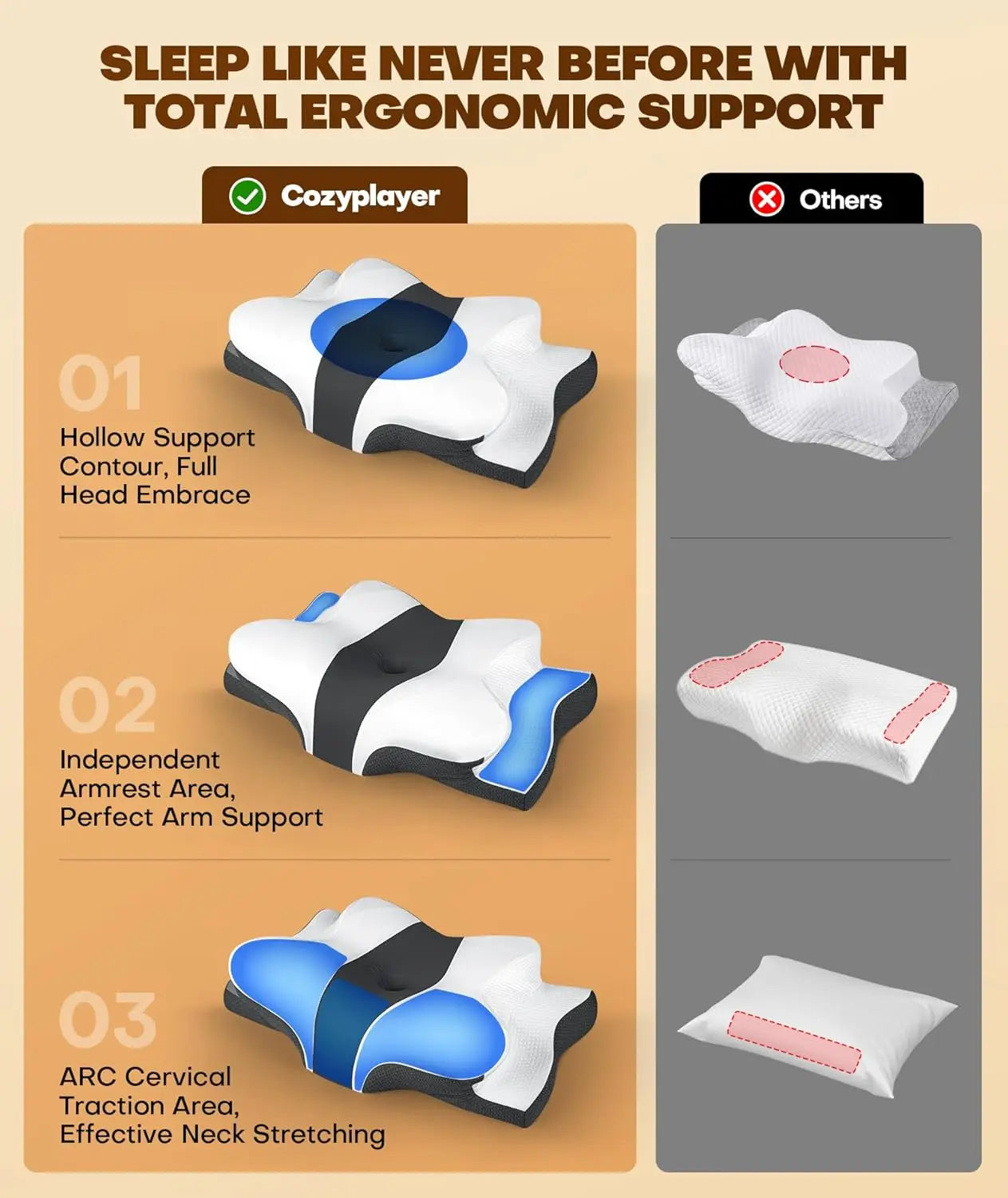 Cozyplayer ergonomic pillow with features highlighted on a brown background