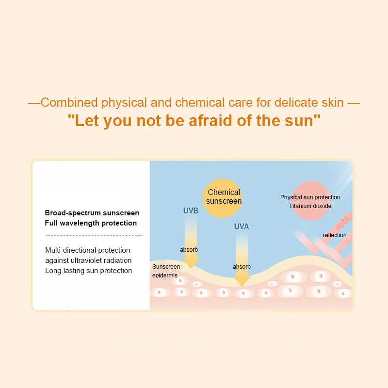 Sunscreen SPF50+ Facial Body Sunscreen Whitening Sun Cream Sunblock Skin Protective Cream Anti-Aging Oil-control Moisturizing Peaceful Pleasures Health and Wellness