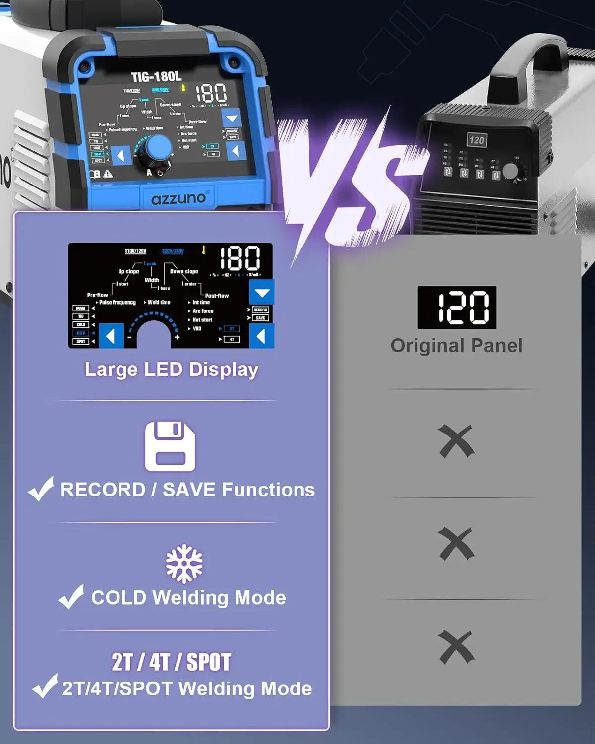180Amp TIG Welder with Pulse & Cold Modes, Large LED Display, 5-in-1 DC HF/Stick Welding, Dual Voltage 110V&220V Peaceful Pleasures Health and Wellness