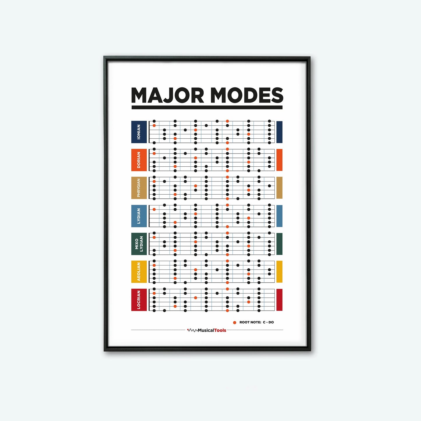 Learn Guitar Theory Poster Music Education Chords Scales Chart Major Modes Canvas Painting Wall Art for Music Room Home Decor Peaceful Pleasures Health and Wellness 10 30x40cm