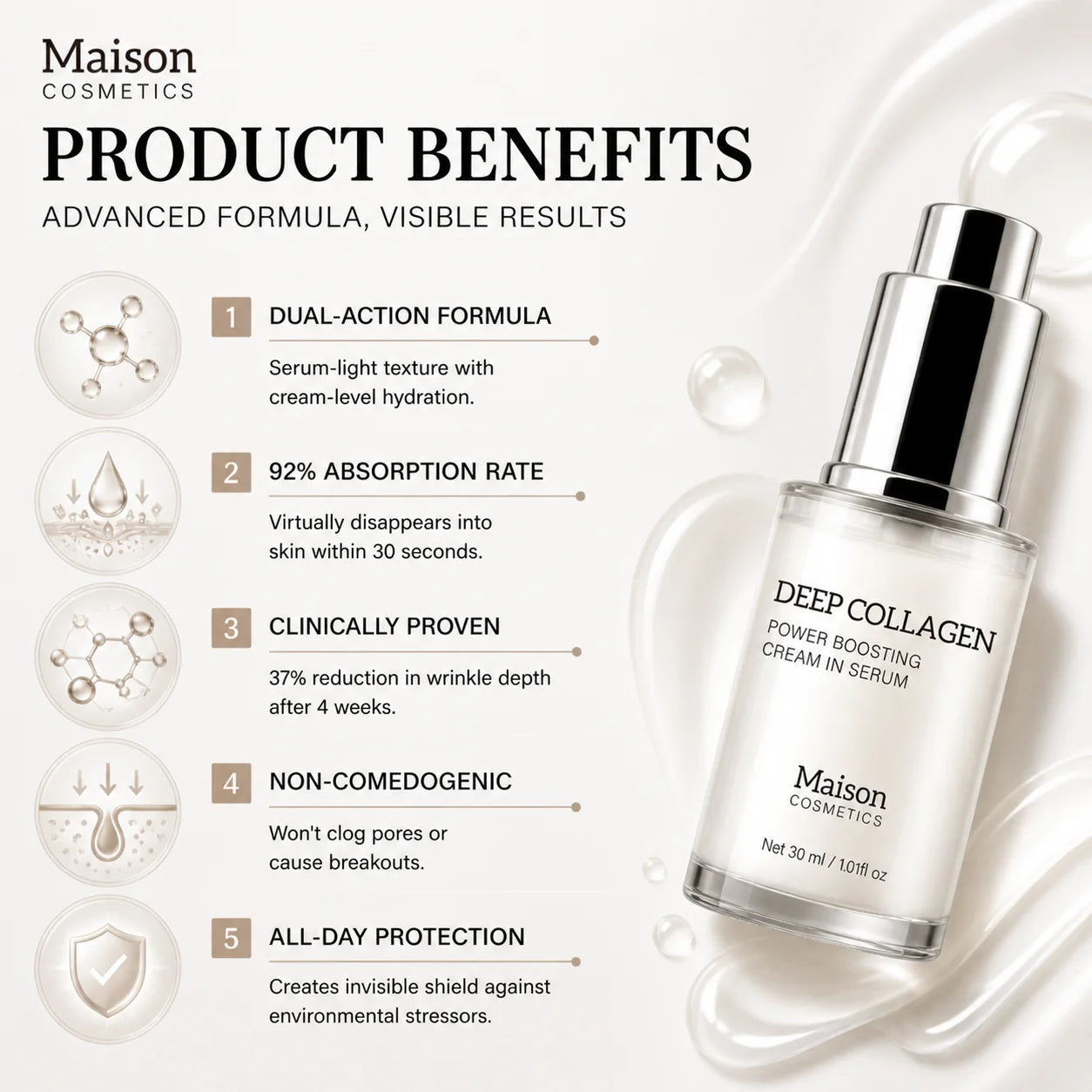 Deep Collagen Serum, Women Serum for Smoothing Fine Lines, Moisture & Firming Skin Care, Korean Skincare Serum, 30ml Peaceful Pleasures Health and Wellness