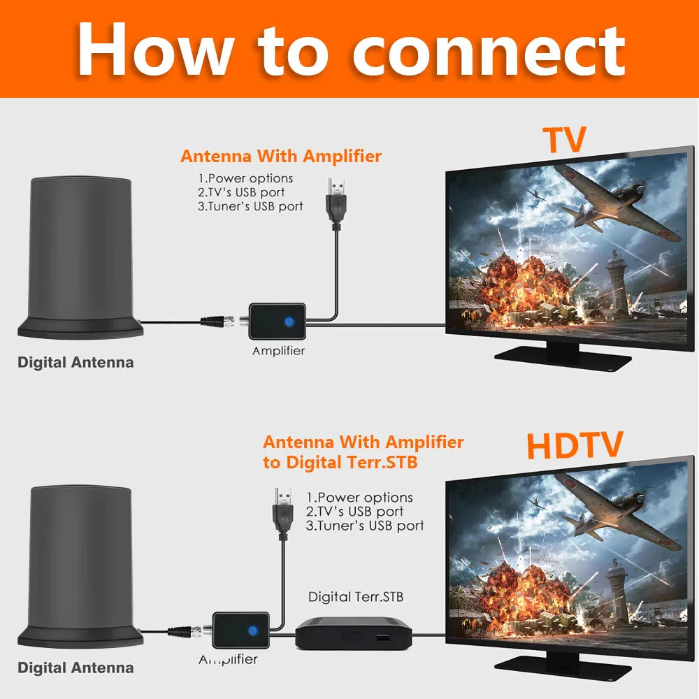 Indoor HDTV Antenna – 25dBi High-Gain Omnidirectional, 80 Mile