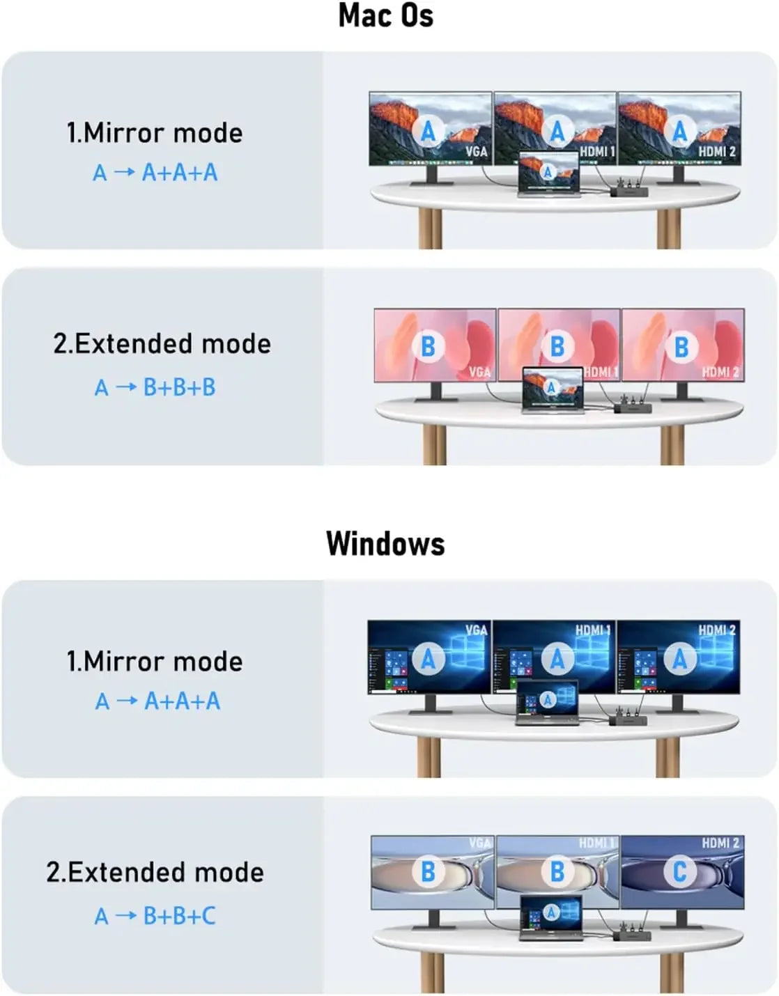 10-in-1 USB C Docking Station with Dual Monitor Support, 4K HDMI, VGA, 3 USB Ports, SD/TF Card Reader & 100W PD Charging Peaceful Pleasures Health and Wellness