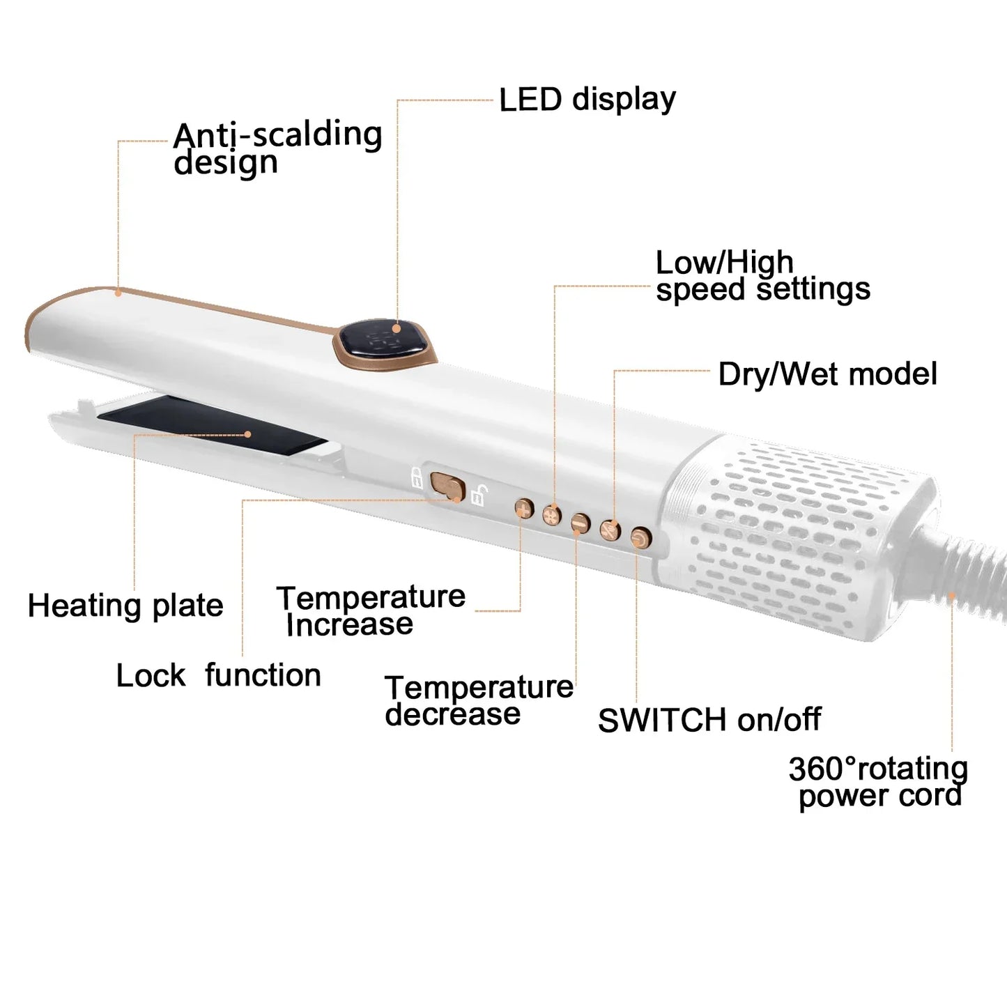 2in1 LCD Display Hair Straightener and Dryer Heat-Up Flat Iron Straightener Dry and Wet Dual-purpose Straight Air Flow Blower Peaceful Pleasures Health and Wellness
