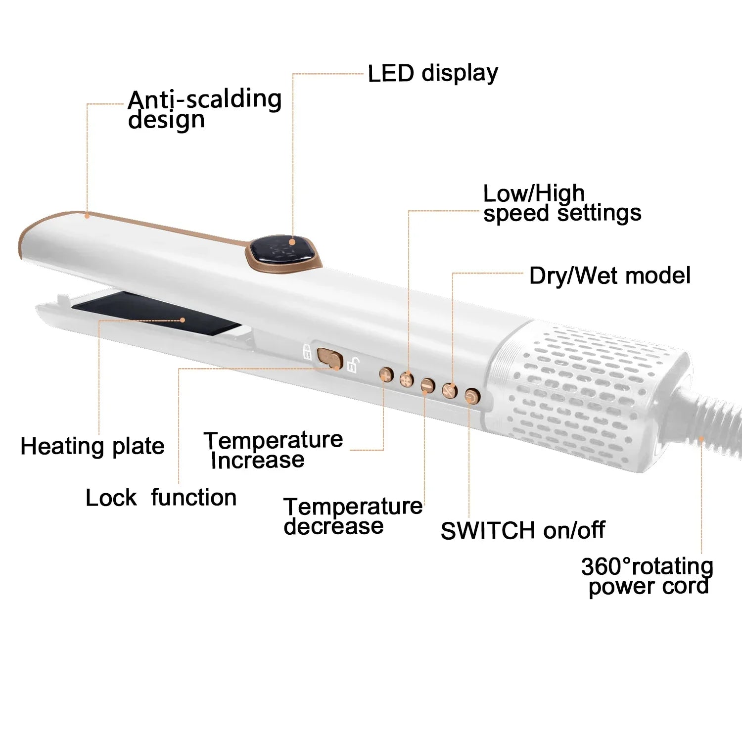 2in1 LCD Display Hair Straightener and Dryer Heat-Up Flat Iron Straightener Dry and Wet Dual-purpose Straight Air Flow Blower Peaceful Pleasures Health and Wellness