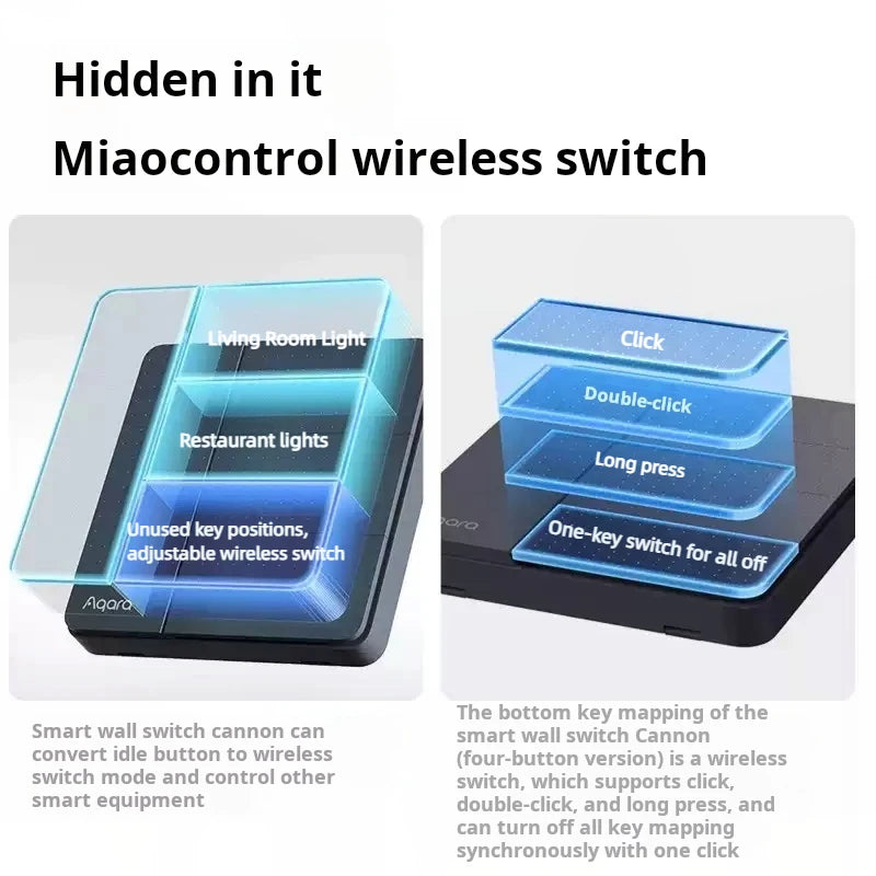 Aqara Smart Wall Switch Z1 More Control Zigbee 3.0 Compatible with Single Live/Neutral Wire Design Work With Mi home HomeKit APP Peaceful Pleasures Health and Wellness