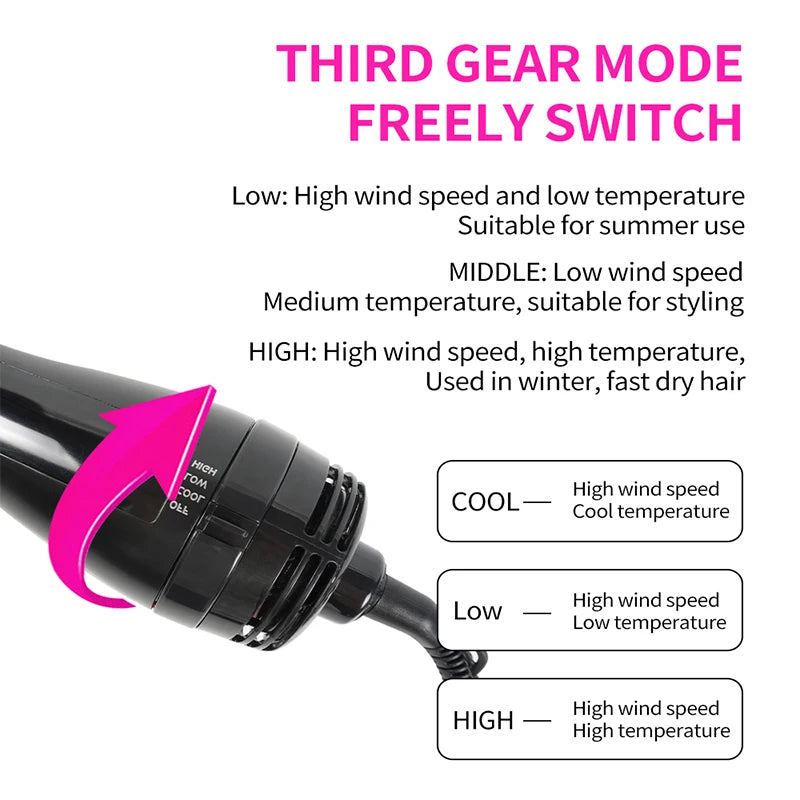 Hair Dryer One Step Electric Hot Air Brush Travel Hairdryer Hairbrush Professional Hair Straightening Hairbrush Styling Tool Peaceful Pleasures Health and Wellness