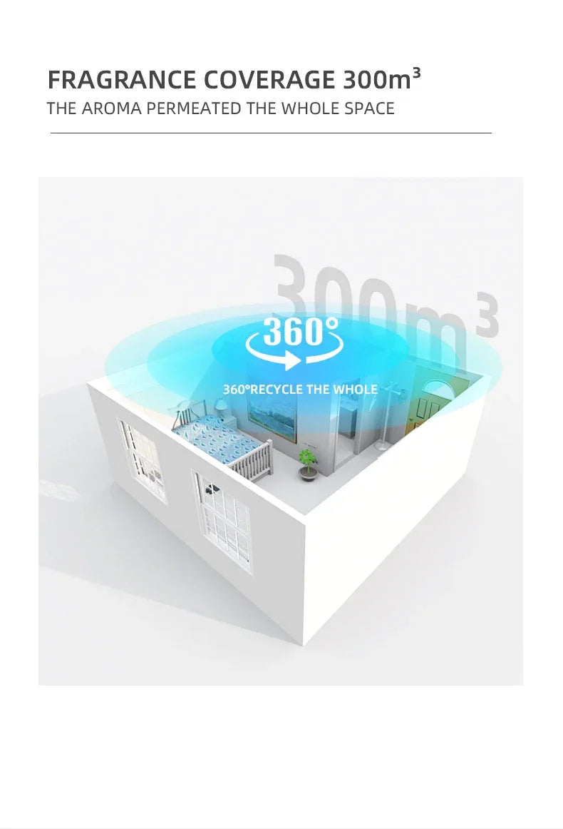 NAMSTE 300m³ Waterless Plug-In Scent Air Machine Peaceful Pleasures Health and Wellness