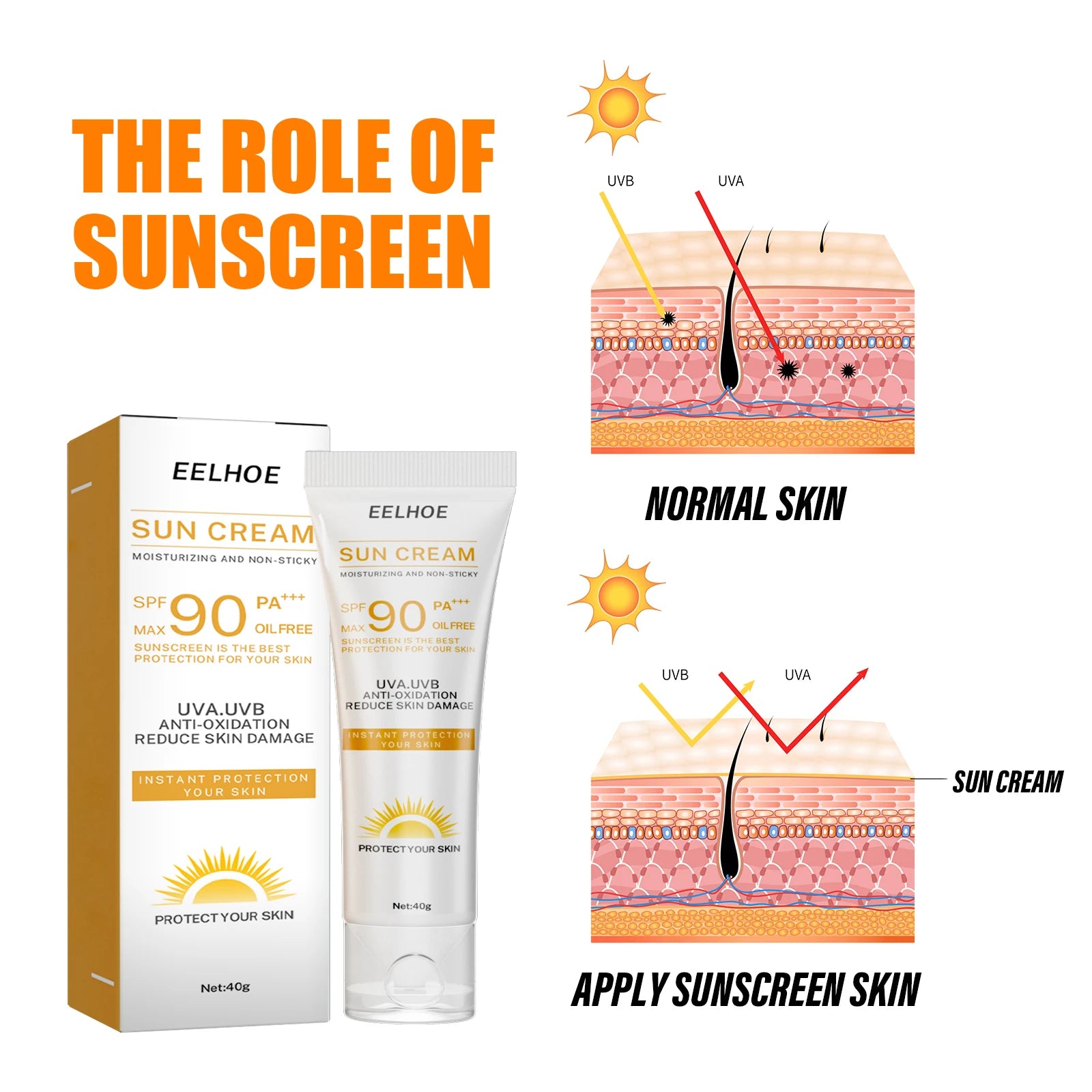 Facial Cream Sunscreen SPF 90 Brighten Sun Cream For Face Body Oil Control Moisturizer Daily Sunblock Skin UV Protective Lotion Peaceful Pleasures Health and Wellness