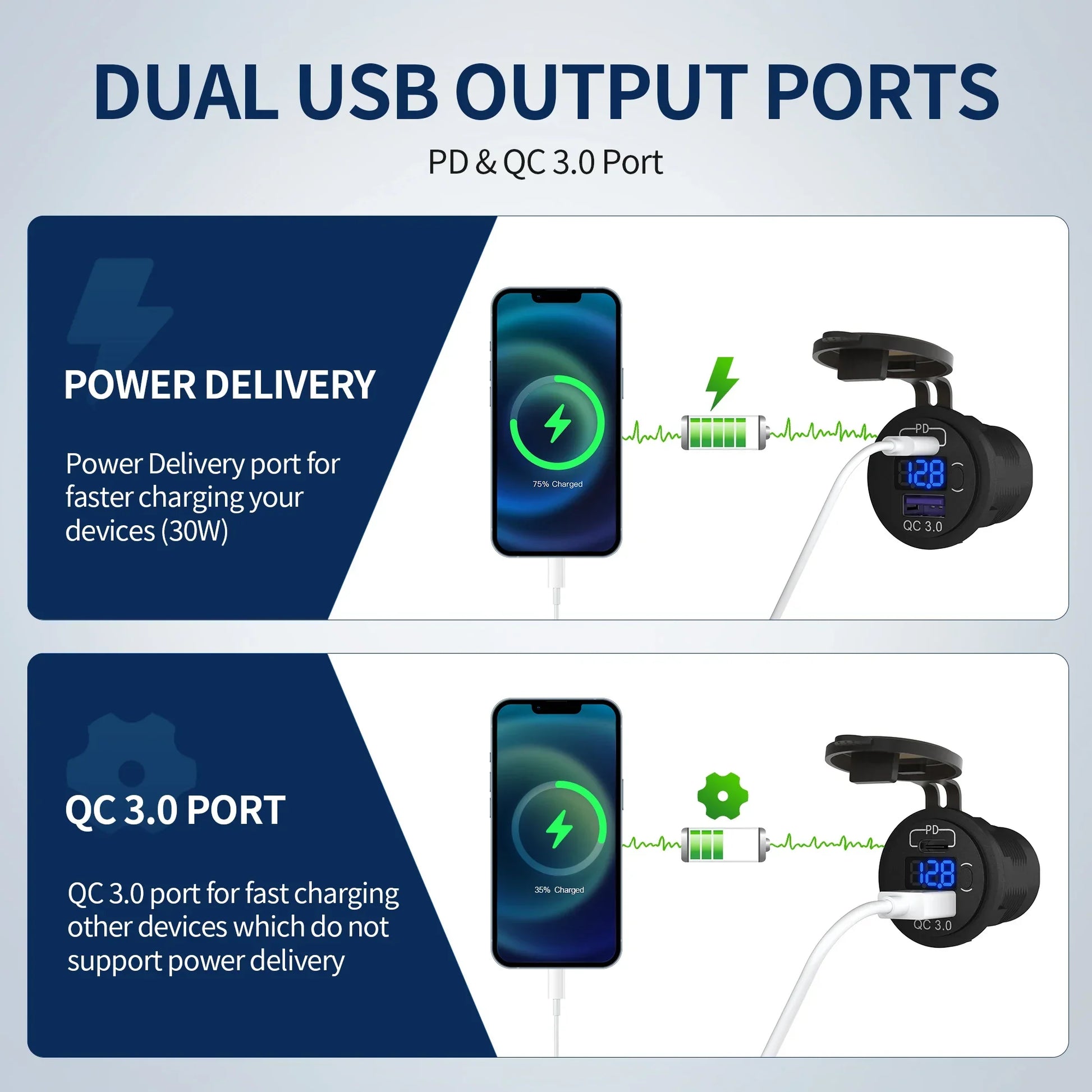 48W Dual USB Car Charger Socket with Voltmeter Peaceful Pleasures Health and Wellness