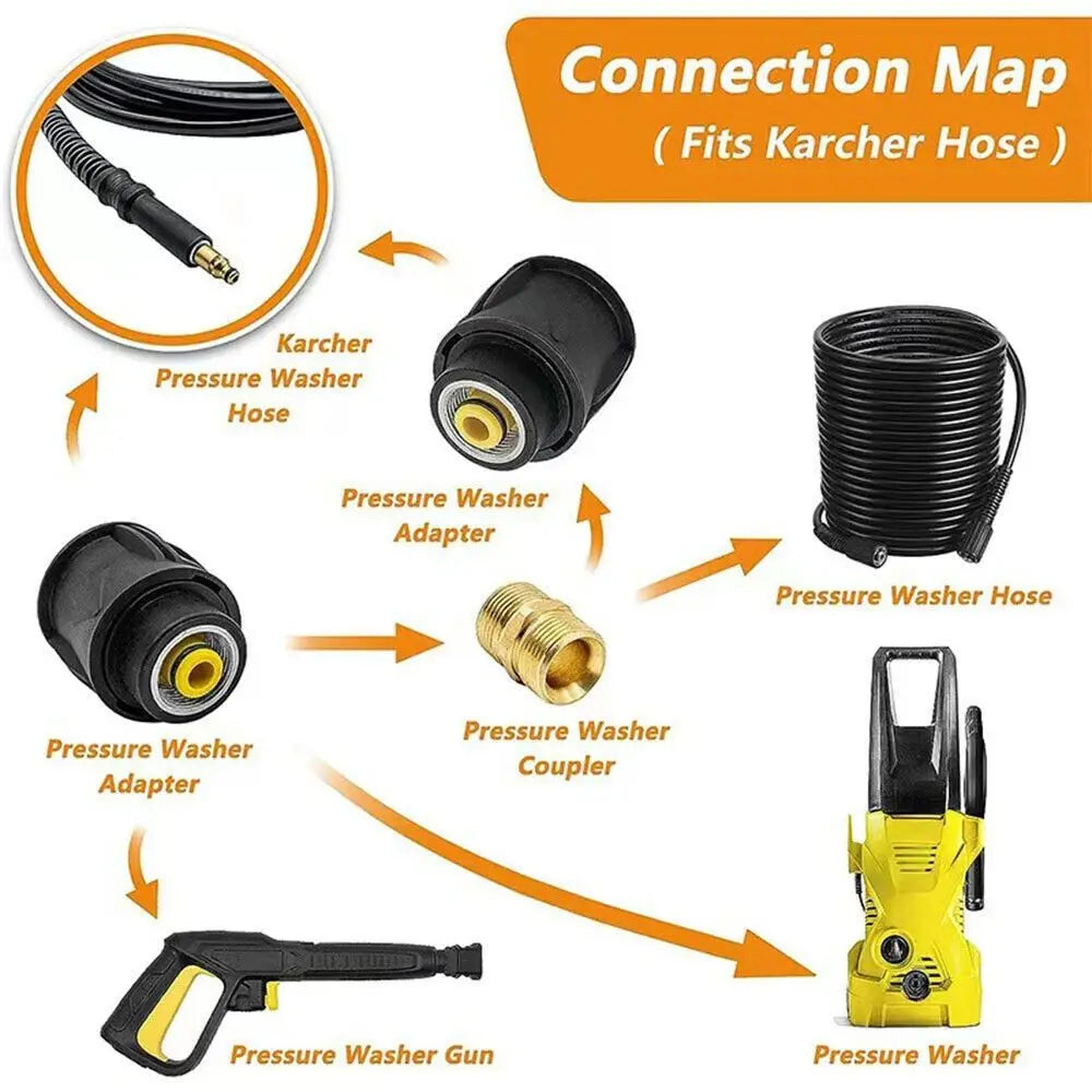 Black High pressure quick connector Plastic Universal High pressure hose adapter Quick Connection for Karcher Peaceful Pleasures Health and Wellness
