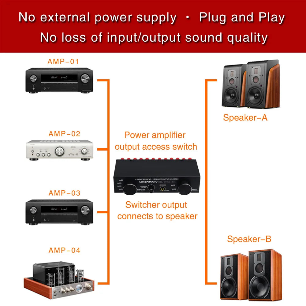 4 Input 2 Output In4 Out Amplifier Speaker Selector 300W Per Channel