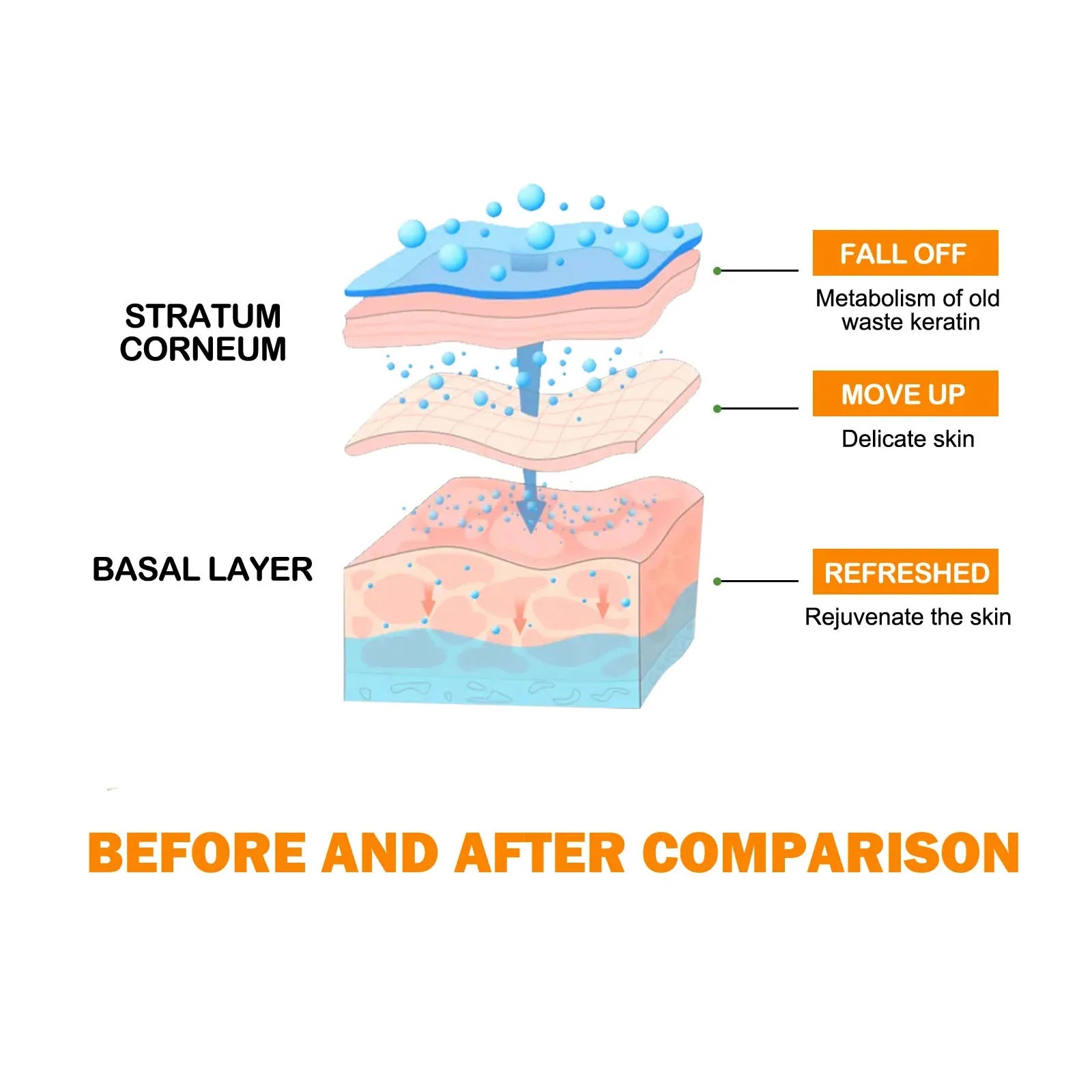 Exfoliating Peeling Gel Large Pore Tightening Blackhead Dirt Removal Moisturizing Oil Control Nose Acne Cleansing Face Scrub Gel Peaceful Pleasures Health and Wellness