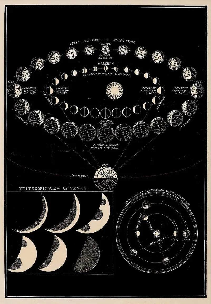 Vintage Space Astronomy Canvas Print | Solar System & Moon Phases Canvas Wall Art Peaceful Pleasures Health and Wellness CJ51891 55x75cm