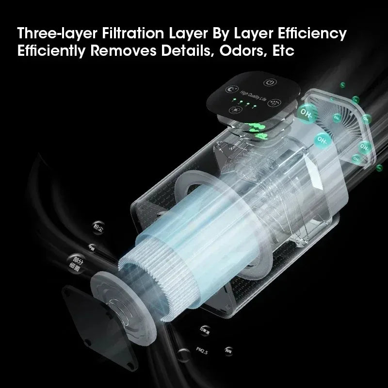 Large Room Air Purifier HEPA Filter for 180m² Removes Pet Hair Dust Smoke Formaldehyde with Negative Ion Cleaner for Home Office Peaceful Pleasures Health and Wellness