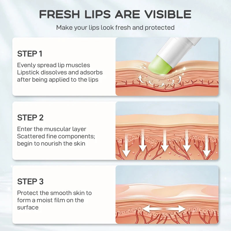 LGRAMER Coconut Oil Lip Balm – Moisturizing & Repair Lip Mask