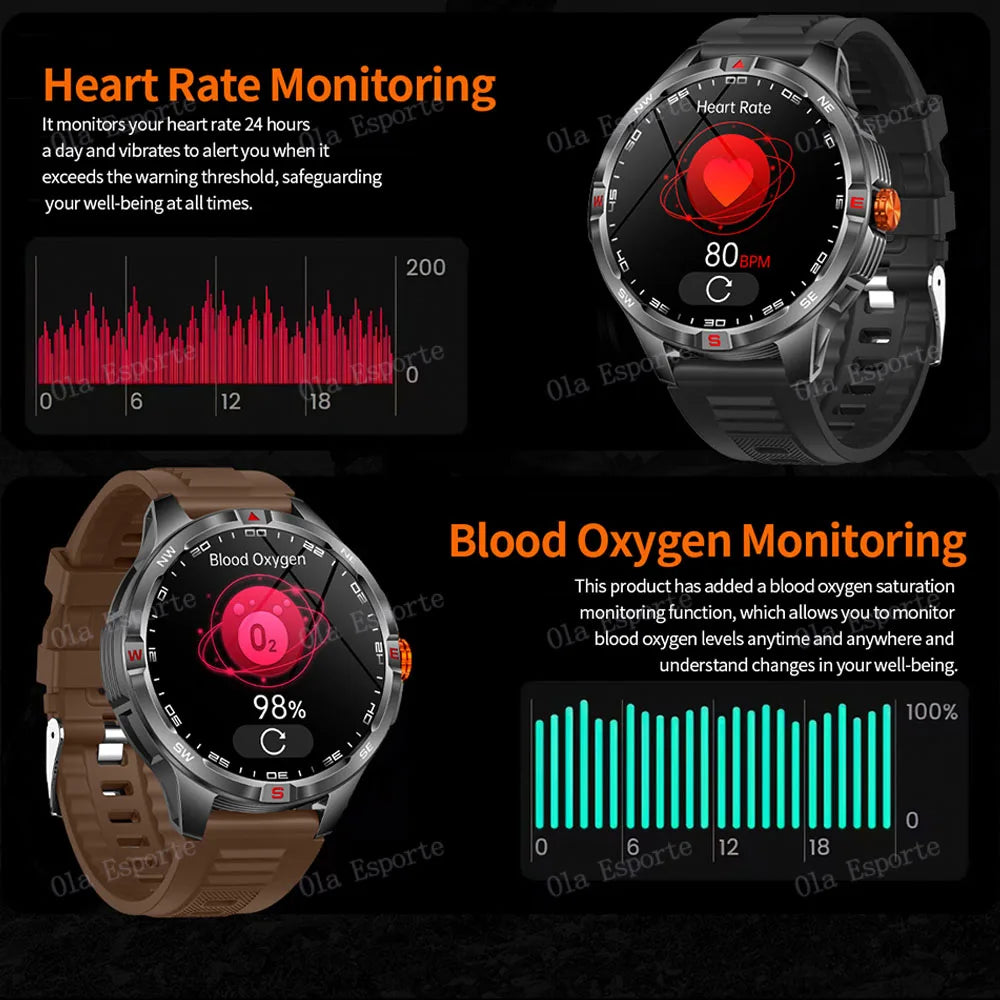 Military 1000mAh Battery Sports Smart Watch Adult Men Compass BT Call Heart Rate Health Monitoring IP68 Waterproof SmartWatches Peaceful Pleasures Health and Wellness