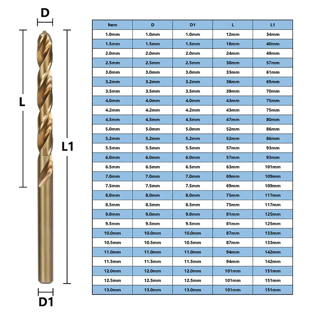 Cobalt HSS-Co Drill Bit M35 Stainless Steel Iron Drilling Operations