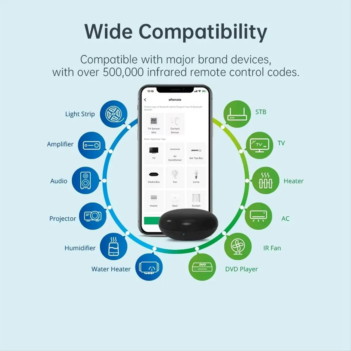 Smart WiFi IR Blaster Universal Remote – Alexa & Google Home Peaceful Pleasures Health and Wellness