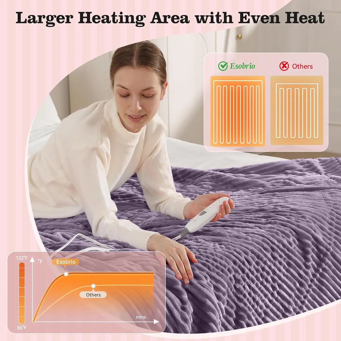Twin Electric Blanket – Flannel & Sherpa Fleece, 5 Levels, Fast Heat, Purple Peaceful Pleasures Health and Wellness