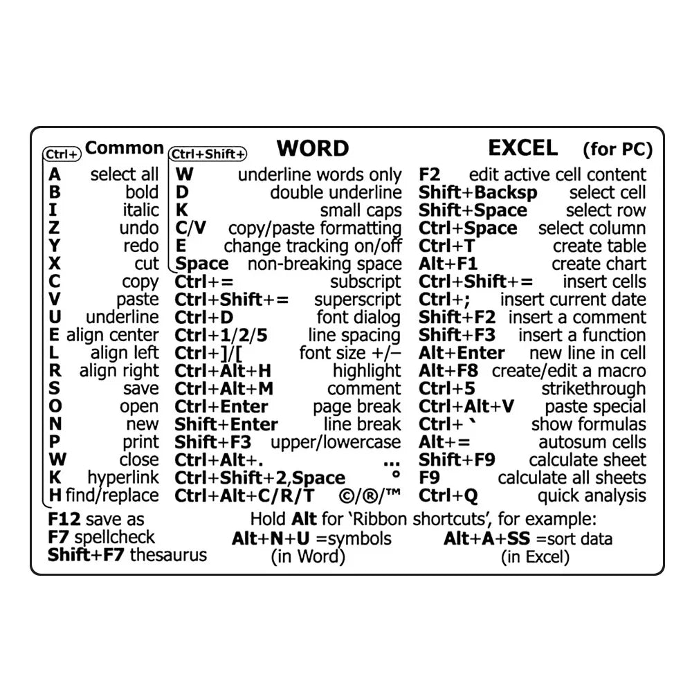For PC Reference Keyboard Shortcut Sticker Adhesive for PC Laptop Desktop Quick Tips At Your Fingertips Peaceful Pleasures Health and Wellness