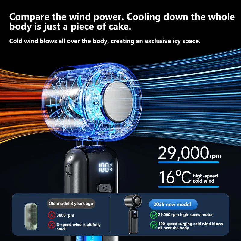 Lenovo Refrigeration Handheld Electric Fan High-speed Violent Turbo Fan Folding Neck Hanging Ice Pack Small Fan Office Outdoor Peaceful Pleasures Health and Wellness