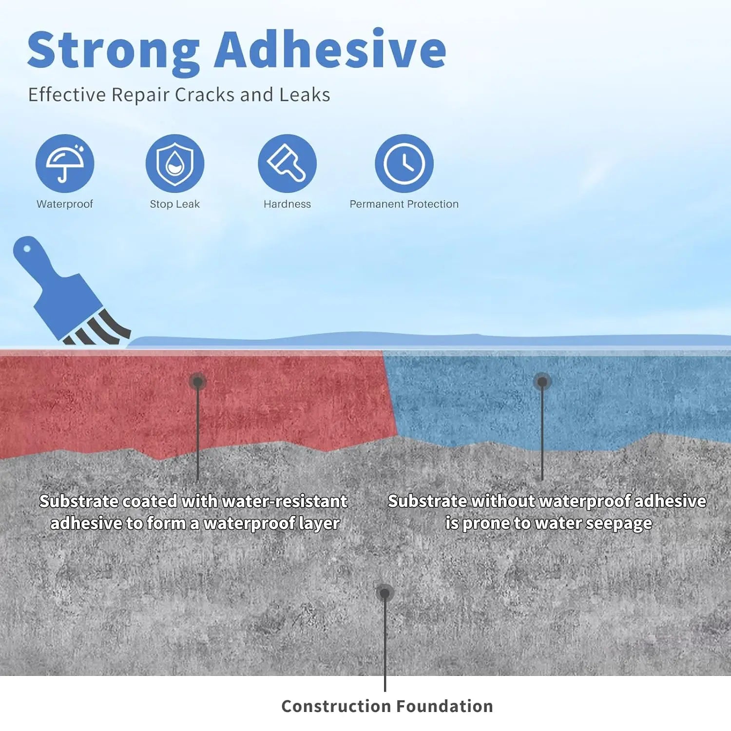 MIRAVEXL Invisible Waterproof Adhesive Transparent Liquid Sealant Anti-Leak Coating for Bathroom Walls Indoor Outdoor Peaceful Pleasures Health and Wellness