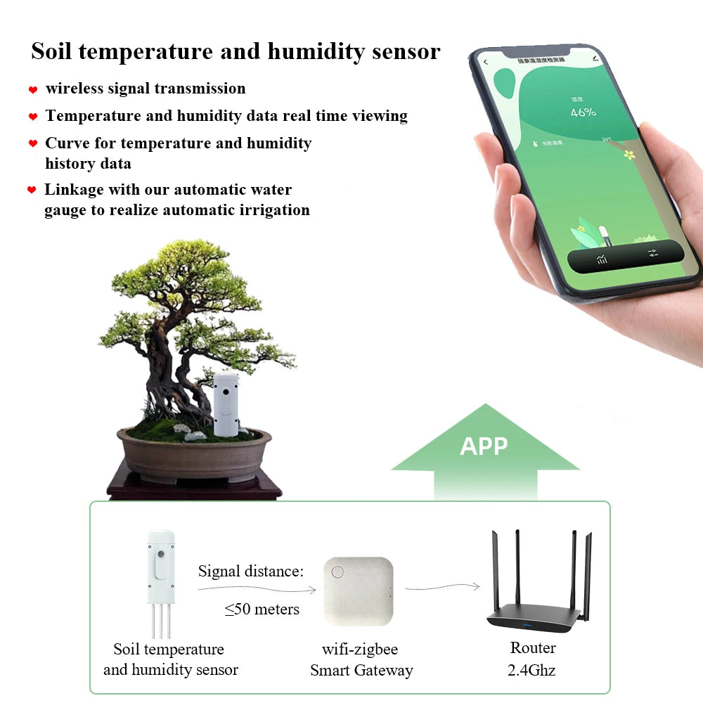 Tuya Zigbee Wireless Soil Intelligent Temperature Humidity Tester Mobilephone APP Real Time IP67 for Garden Farmland Planting Peaceful Pleasures Health and Wellness