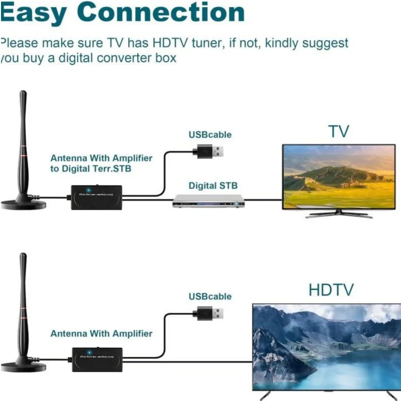 Indoor HDTV Antenna – ATSC & DVB-T2 Free HD TV Reception