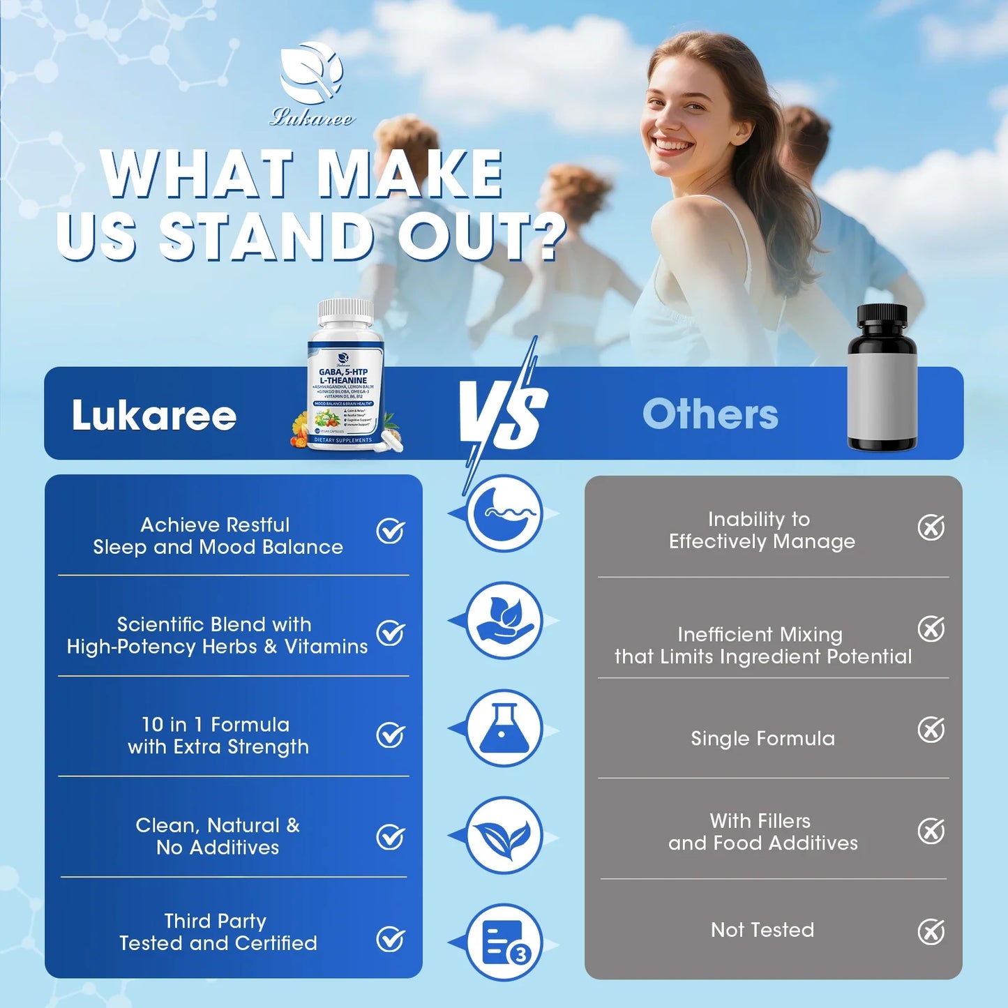 LUKAREE 10-in-1 GABA Capsules – Sleep, Mood & Focus Support