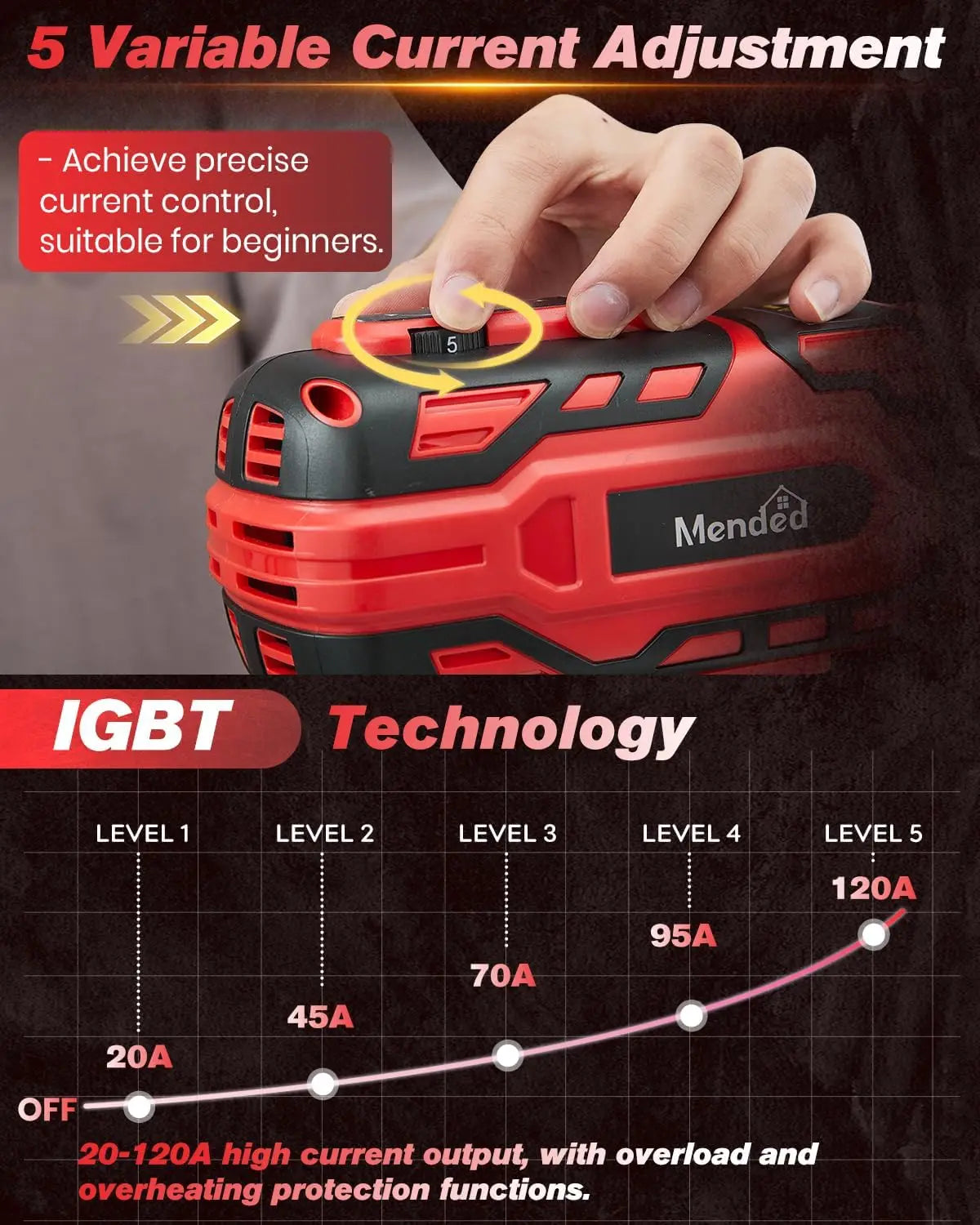 Red power tool with 'Mended' branding, showing current adjustment and IGBT technology on a dark background.