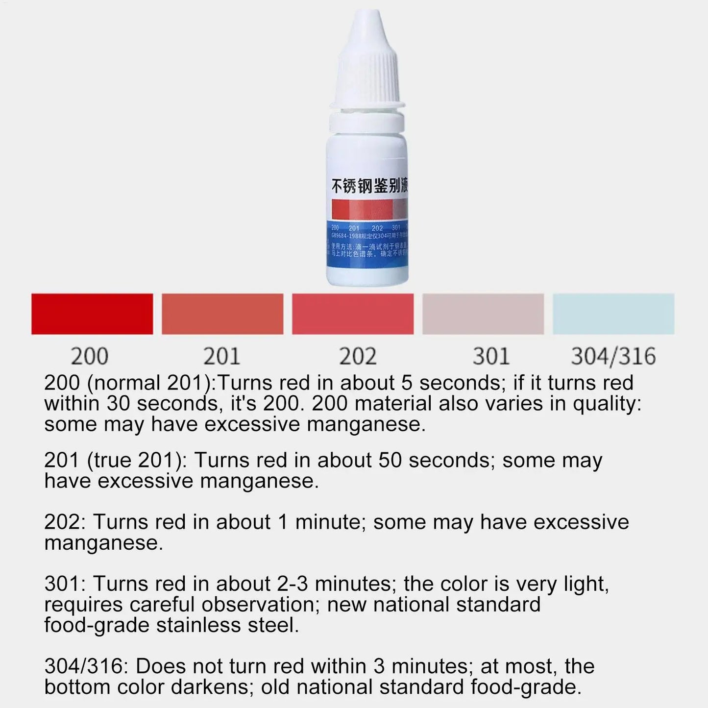 Stainless Steel Testing Solution 12ml | Grade 201 304 316
