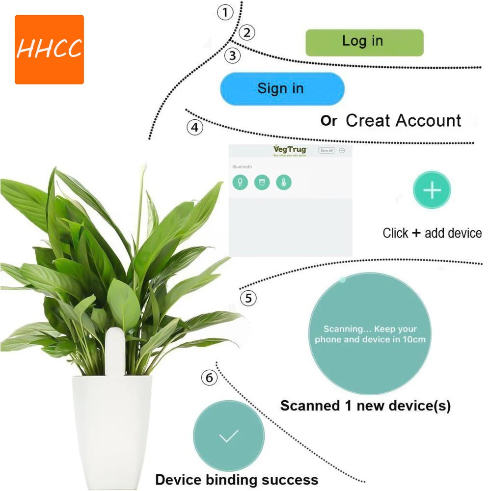 HHCC Smart Flower Monitor Flora Garden Care Plant Grass Soil Water Fertility Tester Sensor Gardening Detector for Xiaomi Mijia Peaceful Pleasures Health and Wellness